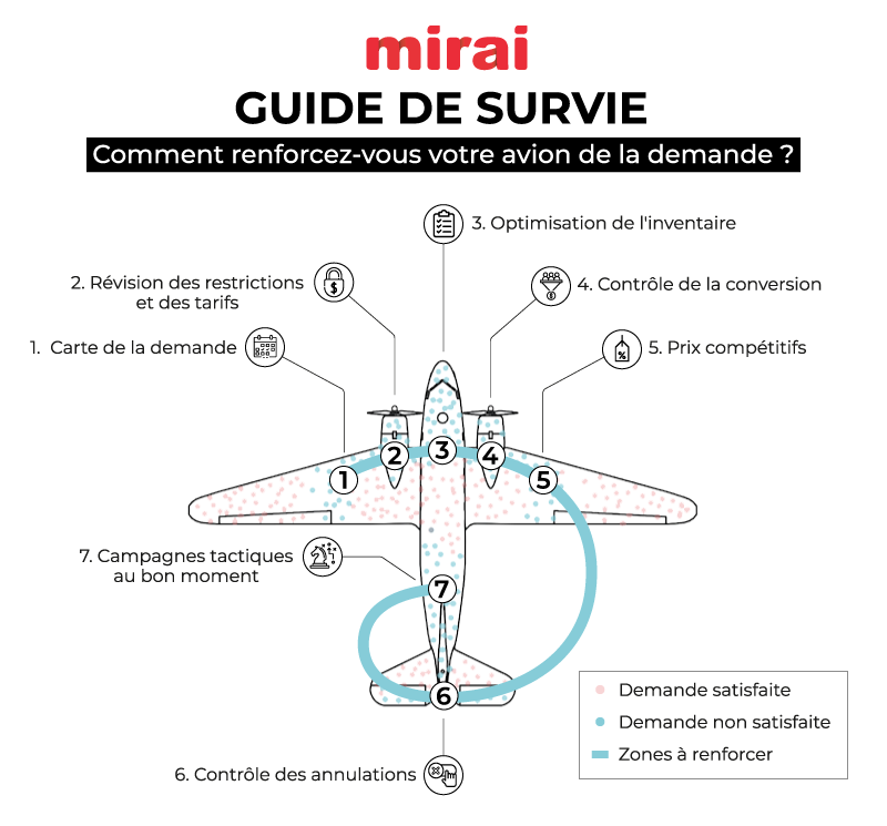 mirai comment renforcez demande infographie