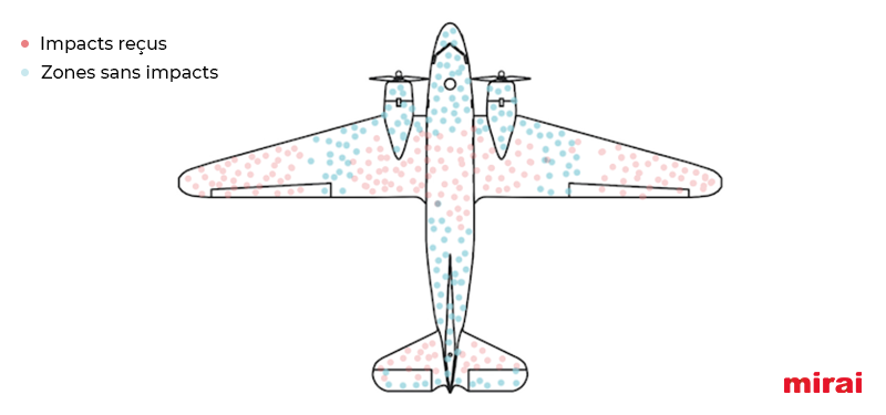 analyse impact demande mirai