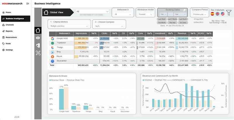 panneau mirai metasearch kpi evolution