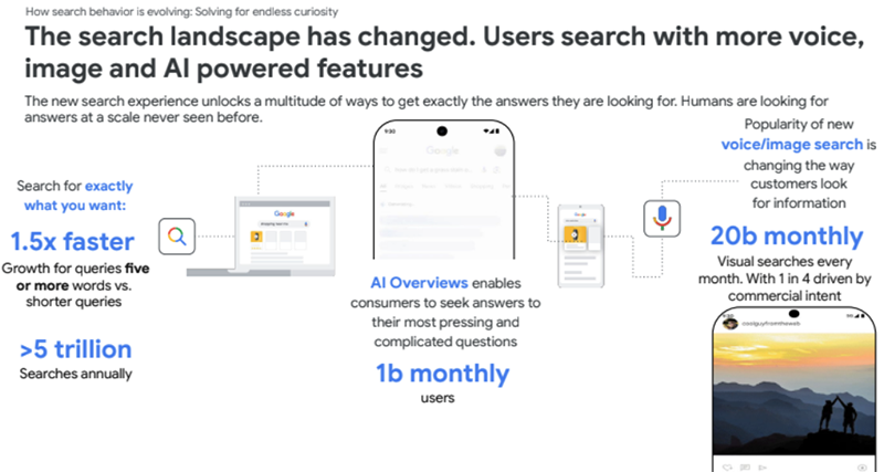 recherche ai max google ads mirai