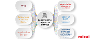 mirai ecosysteme vente directe propulse ia