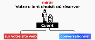 mirai ia infrastructure