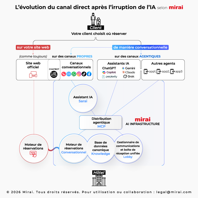 mirai ai infrastructure
