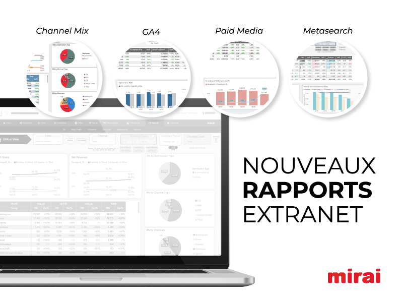 nouveaux rapports bi extranet mirai
