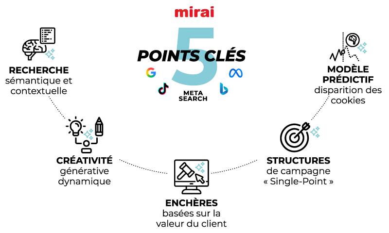 clés ia marketing hôtelier mirai