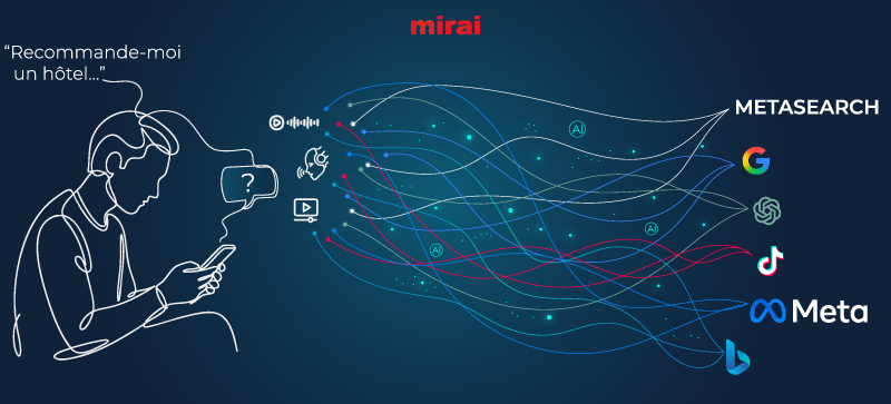 manuel ia actualiser marketing digital mirai