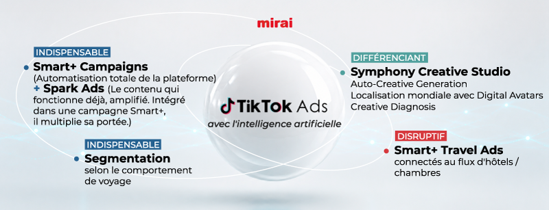 tiktok ads utilisation avantages Mirai