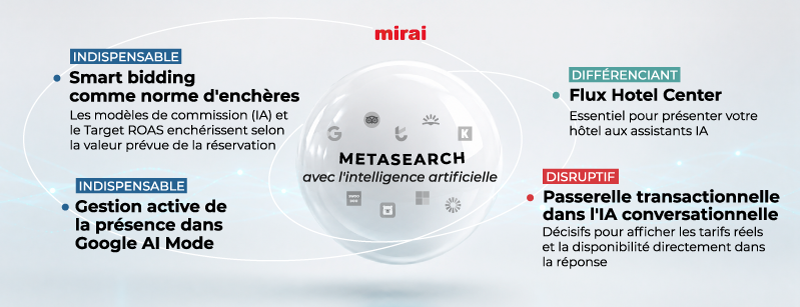 metamoteurs recherche avantages mirai