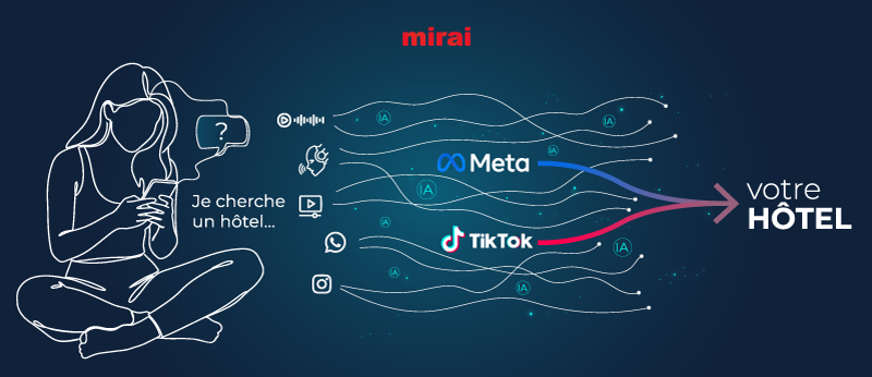 campagnes intelligentes marketing digitall ia mirai
