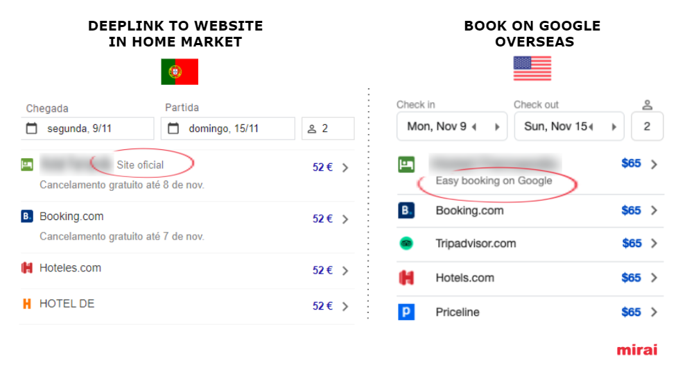 Lean on Book on Google when needed Google Hotel Ads - Mirai