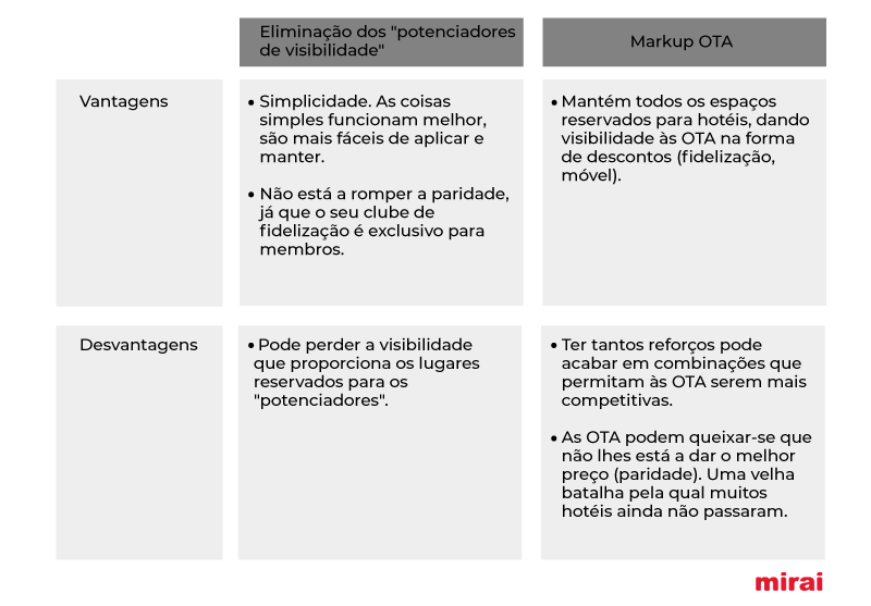 Vantagens e Desvantagens nas Batalhas