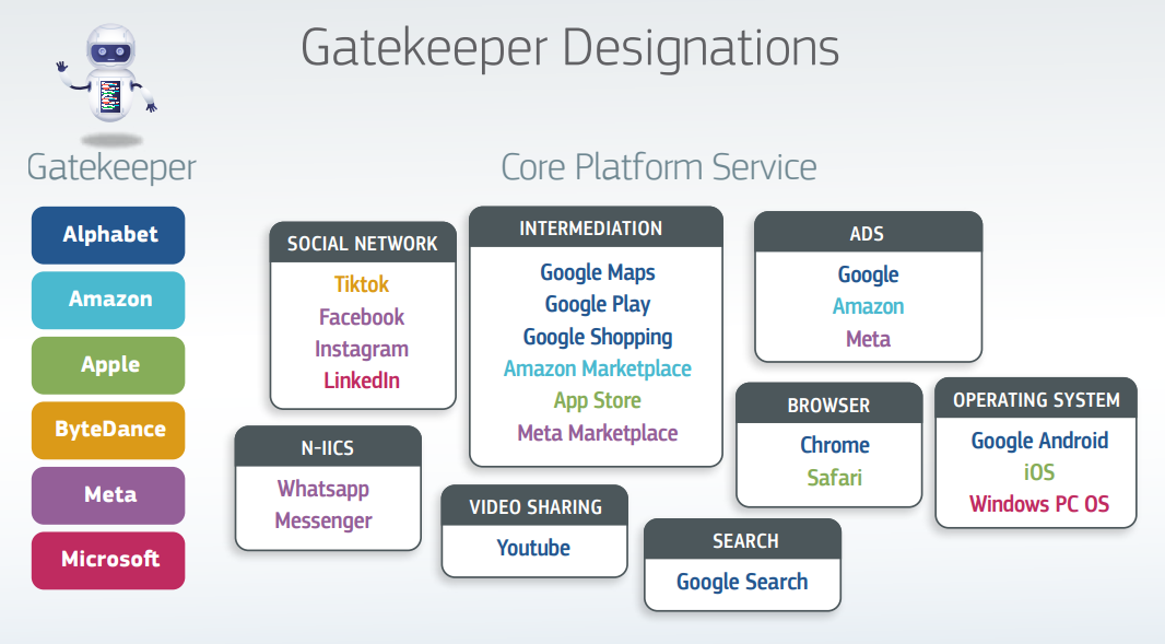 mirai designacao gatekeeper UE