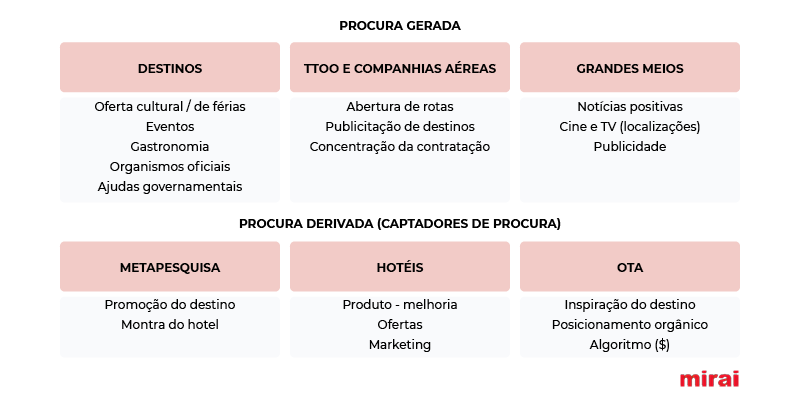 compreender procura mirai