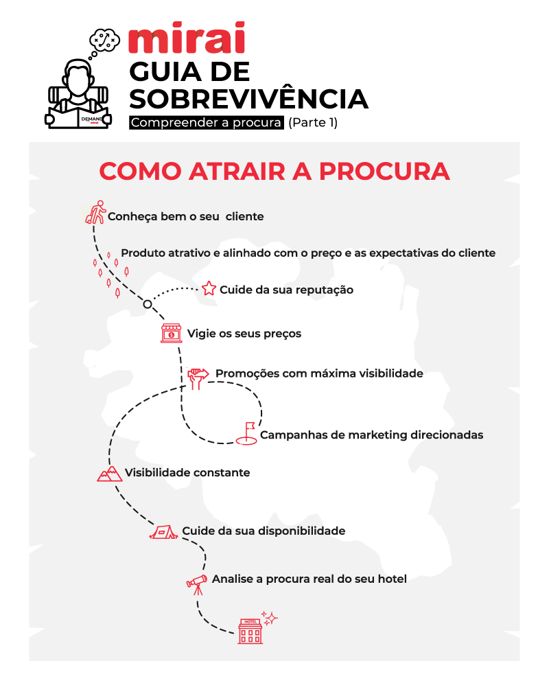 guia supervivencia hoteleiro atrair procura mirai