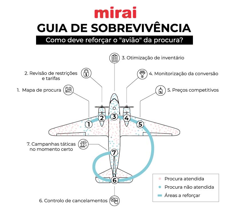 mirai como reforçar procura infografia