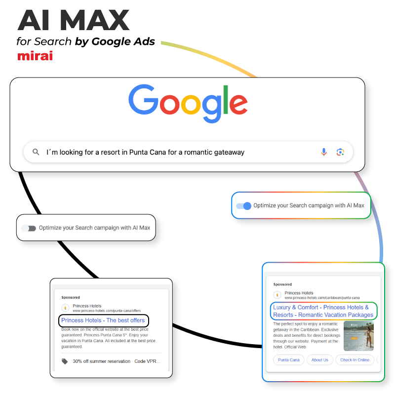 ai max google mirai