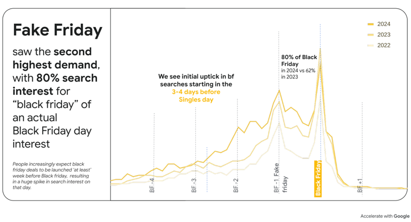 mirai black friday fake friday 
