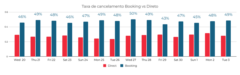 mirai black friday taxa cancelamento booking direto