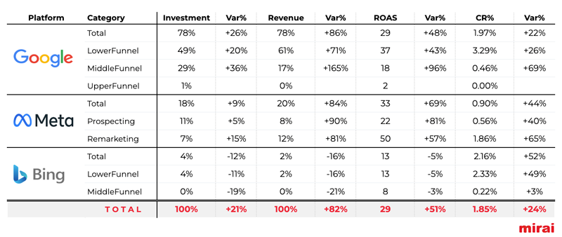 mirai black friday investimento hoteis 