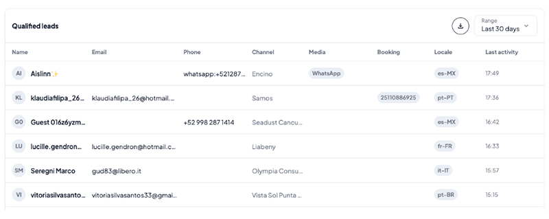 conversas resultados mensuraveis mirai lobby