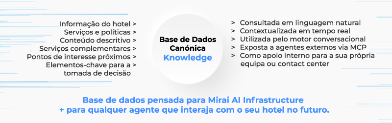 mirai ai infrastructure knowledge base dados canonica