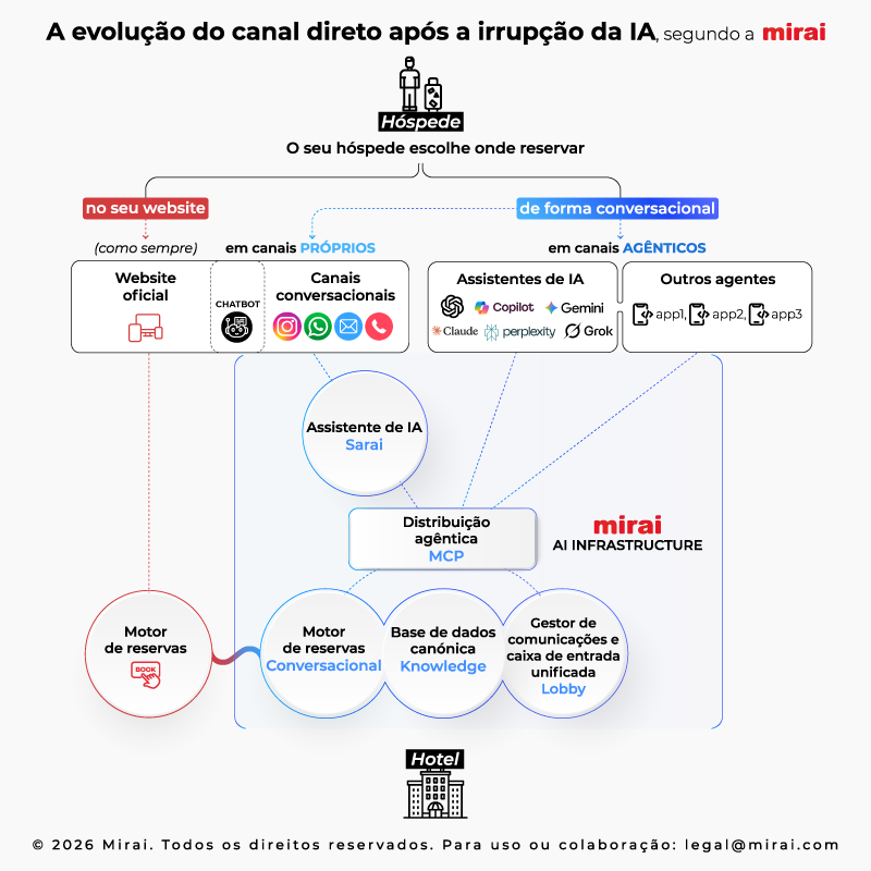mirai ai infrastructure