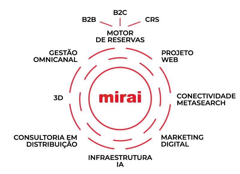 que-fazemos-mirai