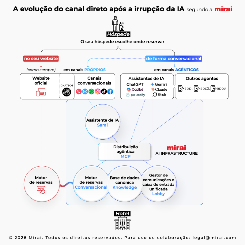 mirai ai infrastructure