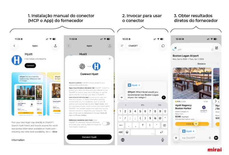 instalação manual conteúdo estruturado mcp funnel ia mirai