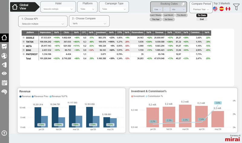 relatorios bi paid media extranet mirai