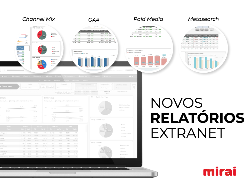 novos relatorios bi extranet mirai