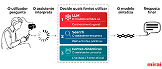 camadas visibilidade assistentes ia mirai