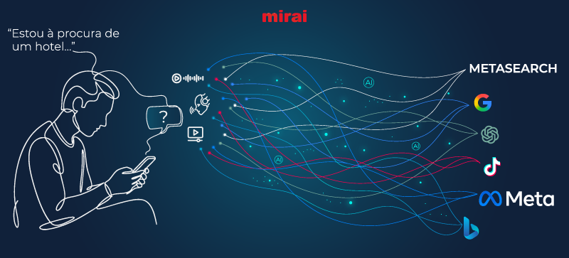 manual ia atualizar marketing digital mirai
