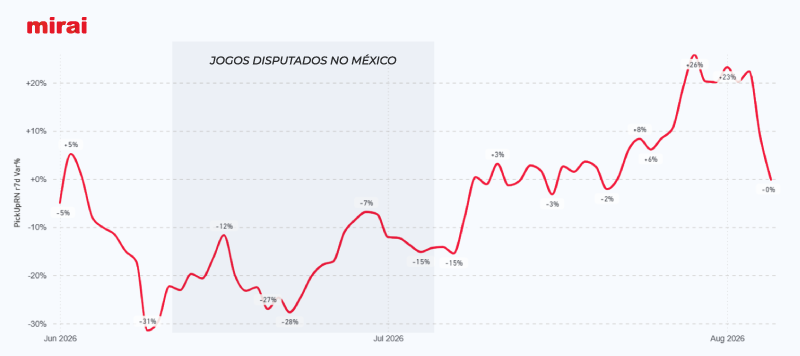 análise mundial 2026 seleção mexico mirai