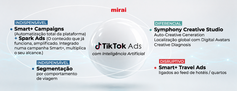 TikTok ads utilizacao vantagens mirai