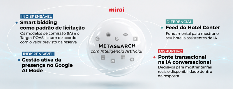 metabuscadores utilizacao vantagens mirai