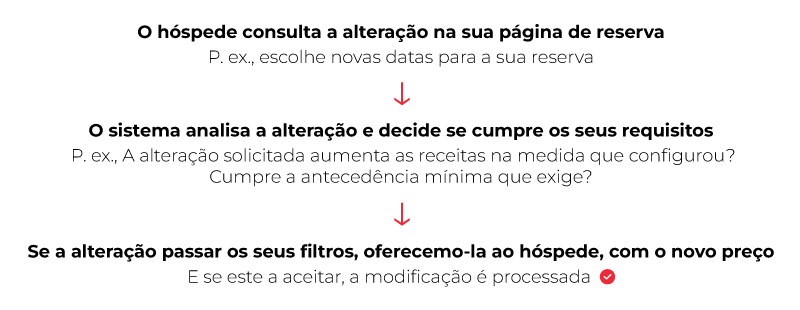 processo alteração reservas mirai